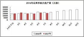 汽车线路板说说2017年1-7月我国电子信息制造业运行情况