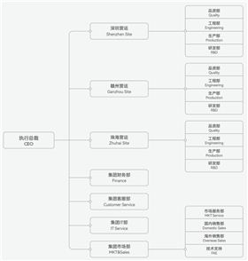 组织架构图