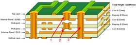 PCB结构