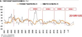 市场开放力度升级 新能源汽车行业格局或将重新定义  