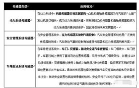 汽车传感器类型_电动汽车与传统汽车传感器的差异
