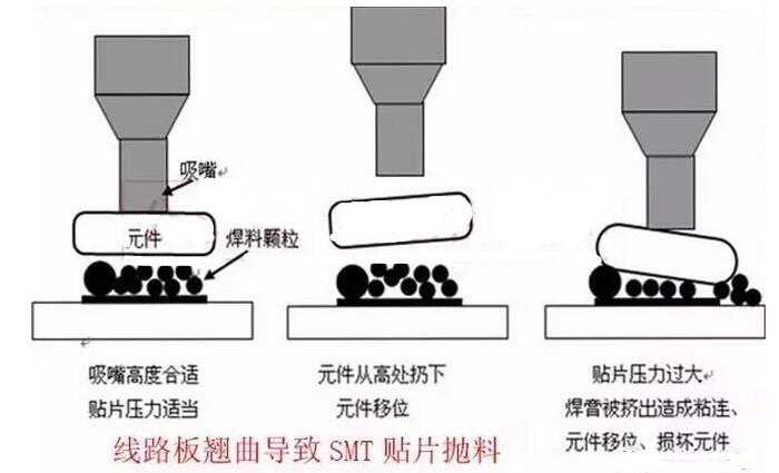 PCB和记娱乐·H88变形的原因在哪里，如何预防？
