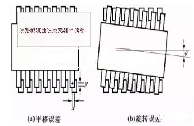 PCB和记娱乐·H88变形的原因在哪里，如何预防？