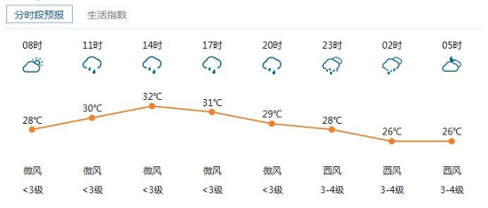 今晚还是早点回家吧，要不然……
