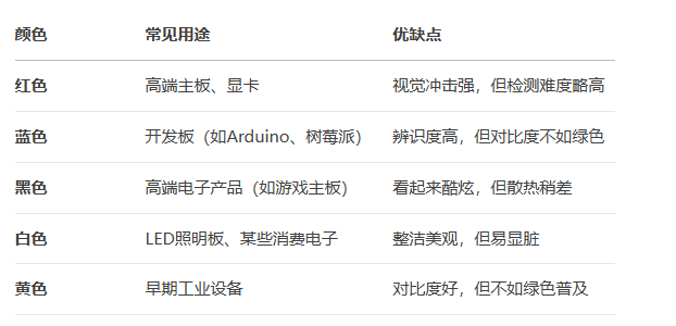 不同颜色PCB的用途