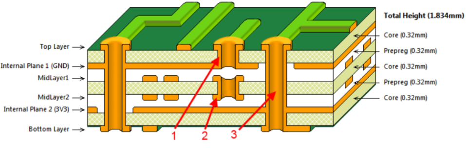 PCB结构